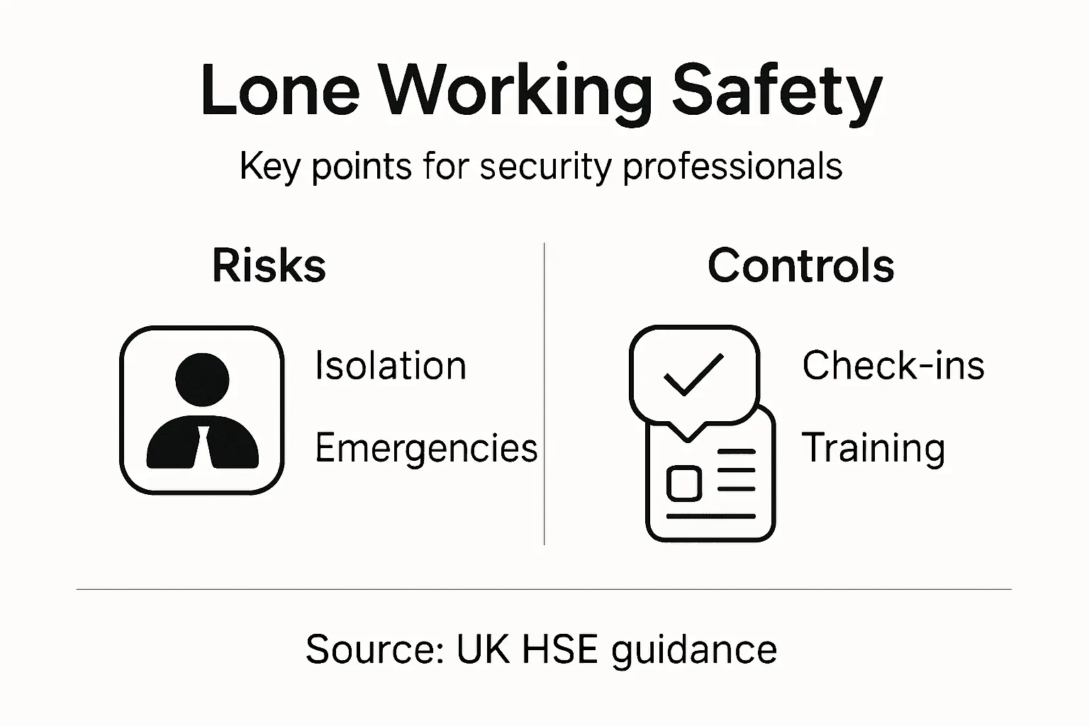 Infographic of key lone working safety elements