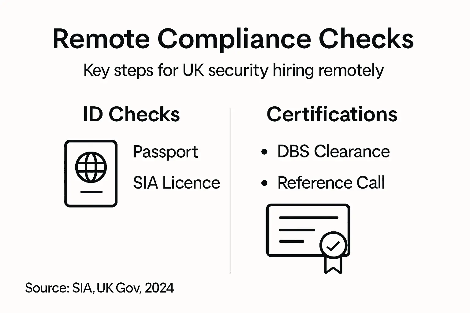 Infographic showing remote compliance steps for UK security