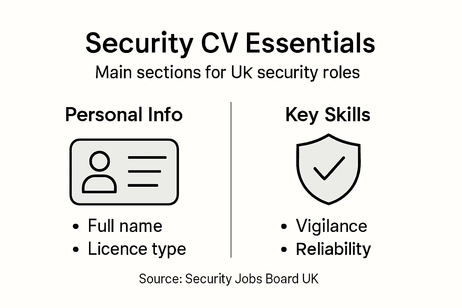 Infographic showing UK security CV essentials